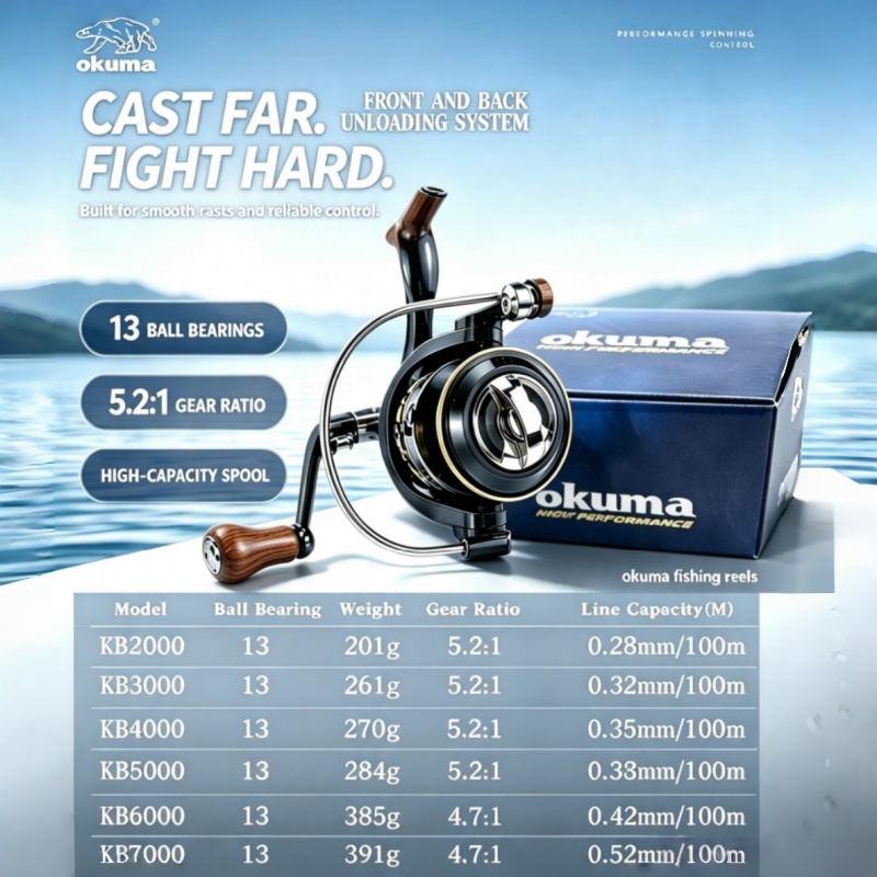 بكرة صيد OKUMA-Spinning، بكرة  - مراجعة Ice Fishing Reel وسعره