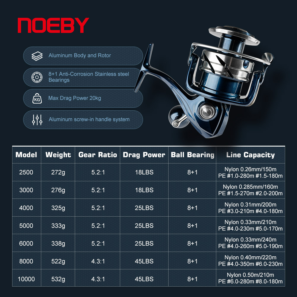 35 واط يده ضوء البعيد الصيد ال - مراجعة Baitcasting Reel وسعره